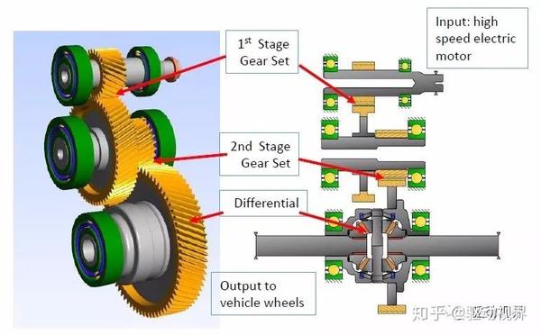 电动汽车两挡减速器工作原理解析