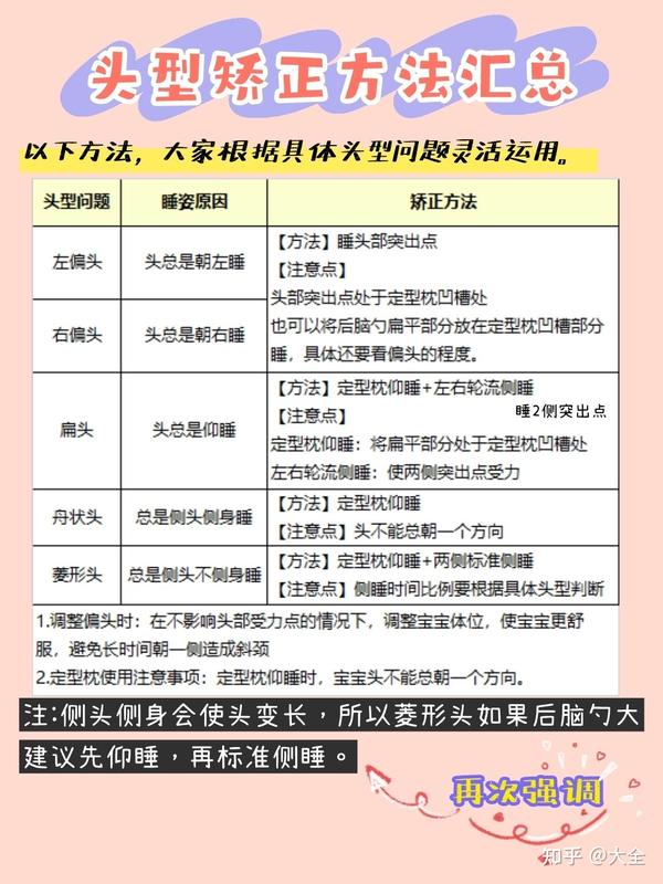 偏头扁头舟状头菱形头宝宝头型矫正