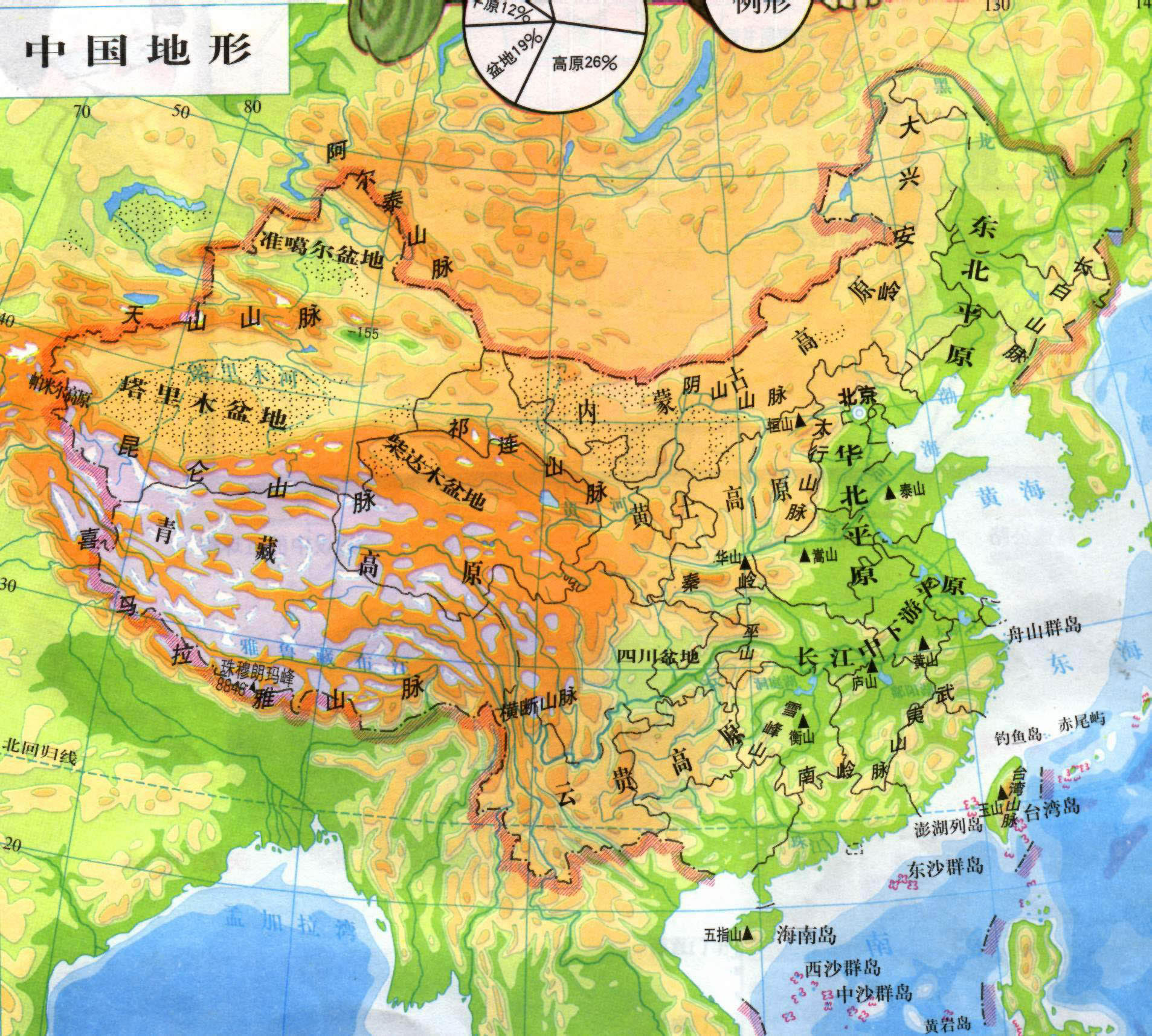 就是因为这个海拔分界,让很多人对中国真实地貌的理解产生了偏差.