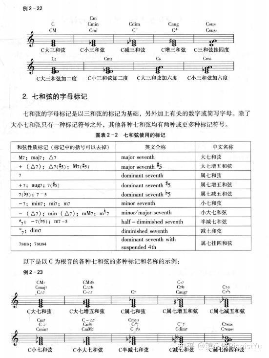 请问各位老师刚学七和弦时用根音到7音还是用5音到7音的音程去记更好