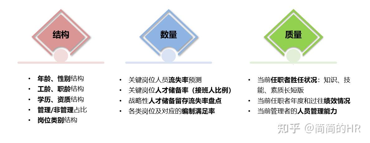 3 人才盘点3:年度人才盘点 知乎