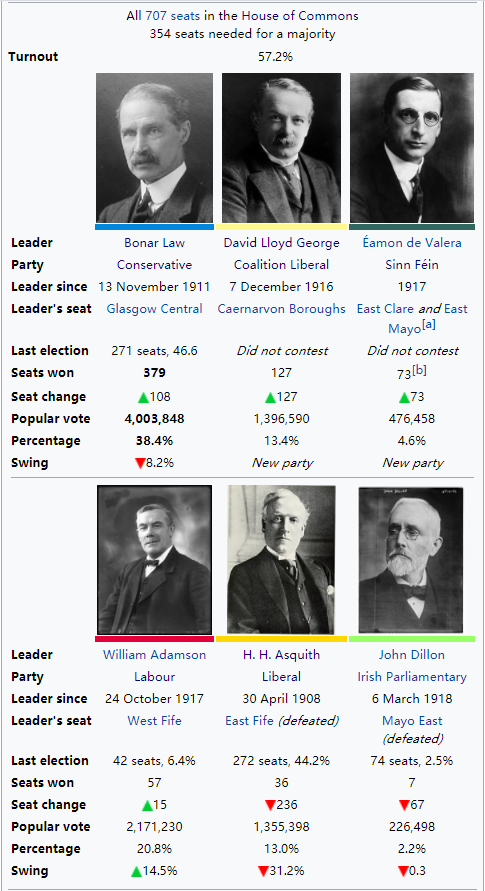 英国自由党简史1