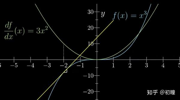 y=x^3的函数图像