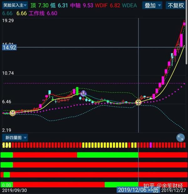 通达信主图指标源码之,笑脸买入