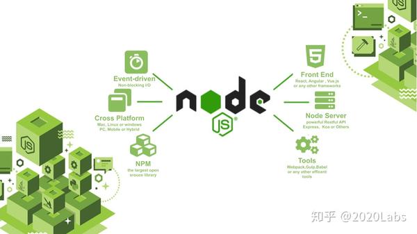 前端科普系列(2):node.js 换个角度看世界