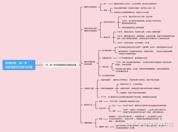 七年级下册历史思维导图 | 初一历史考点整理