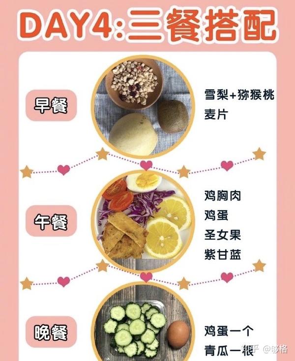 一周轻断食减肥食谱