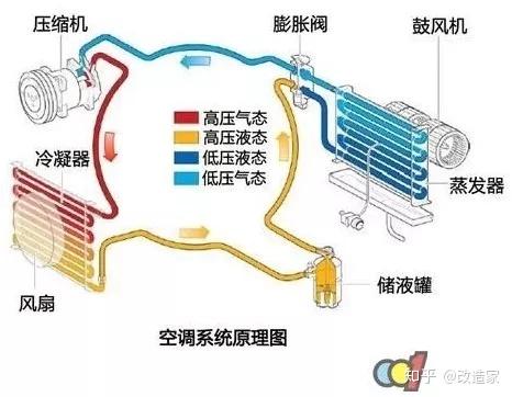 如果多个房间同时开启空调的机会比较少的话,使用分体式空调优势比较