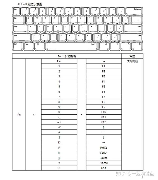 首先是操作成本,即用户多少步来实现日常功能按键的操作;其次操作这些