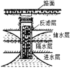 当路基附近的 地面水或浅层地下水无法排除,影响路基稳定时,可设置渗