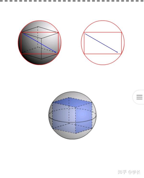 [例1]:已知一个正方体内接于一个球,若过球心作一截面,则所得截面可能