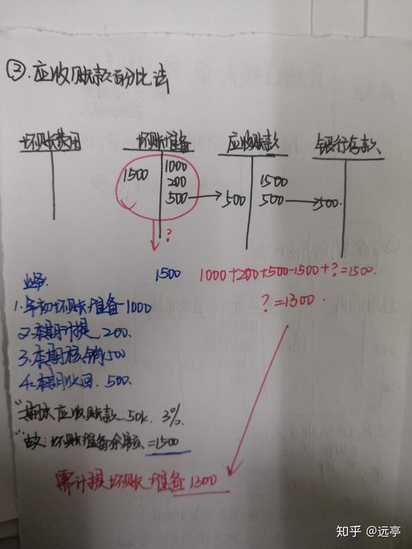 坏账准备与应收账款