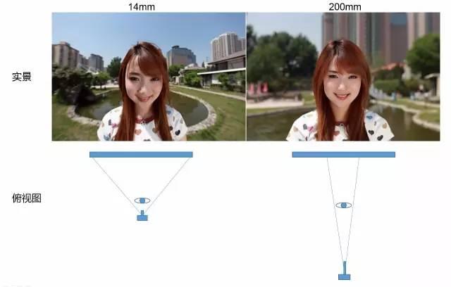 为什么专业摄影师都喜欢用35mm焦段