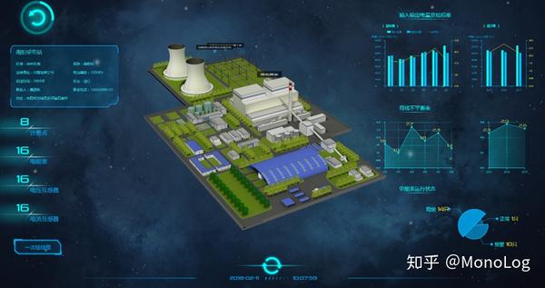 电厂园区管理 通过为电厂构建三维可视化的智慧园区,将园区的综合