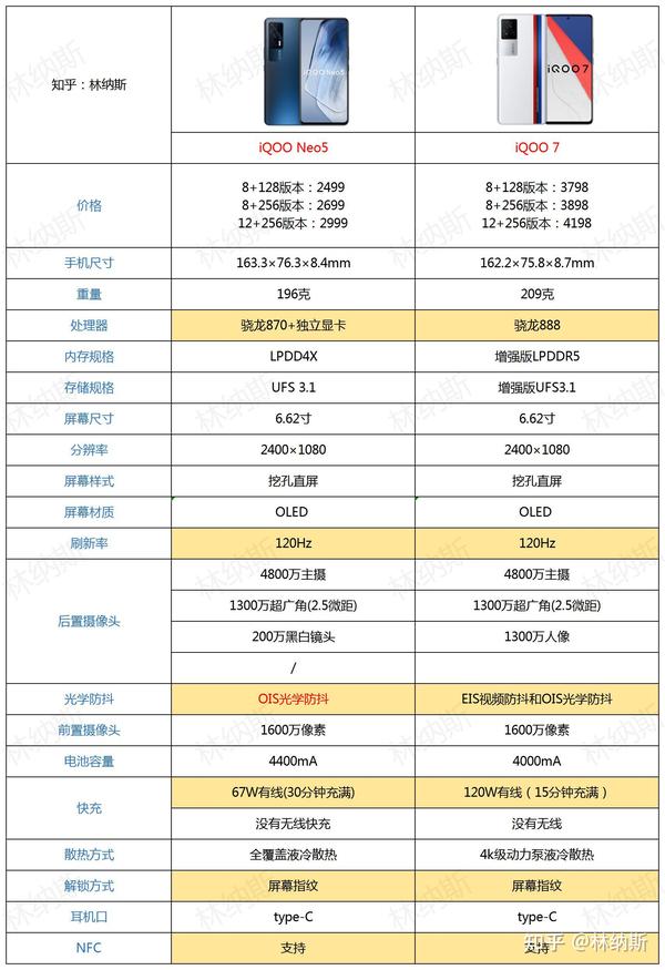 想入手一款iqoo手机哪款比较值得推荐