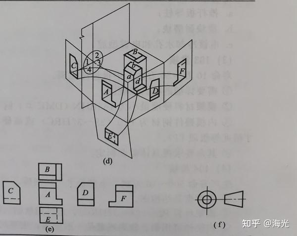 第一视角投影法