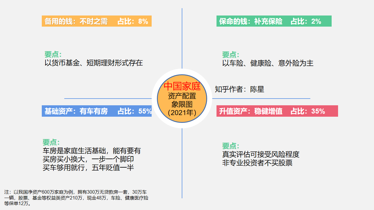 别再迷信标准普尔家庭资产配置了 中国家庭应该这么做