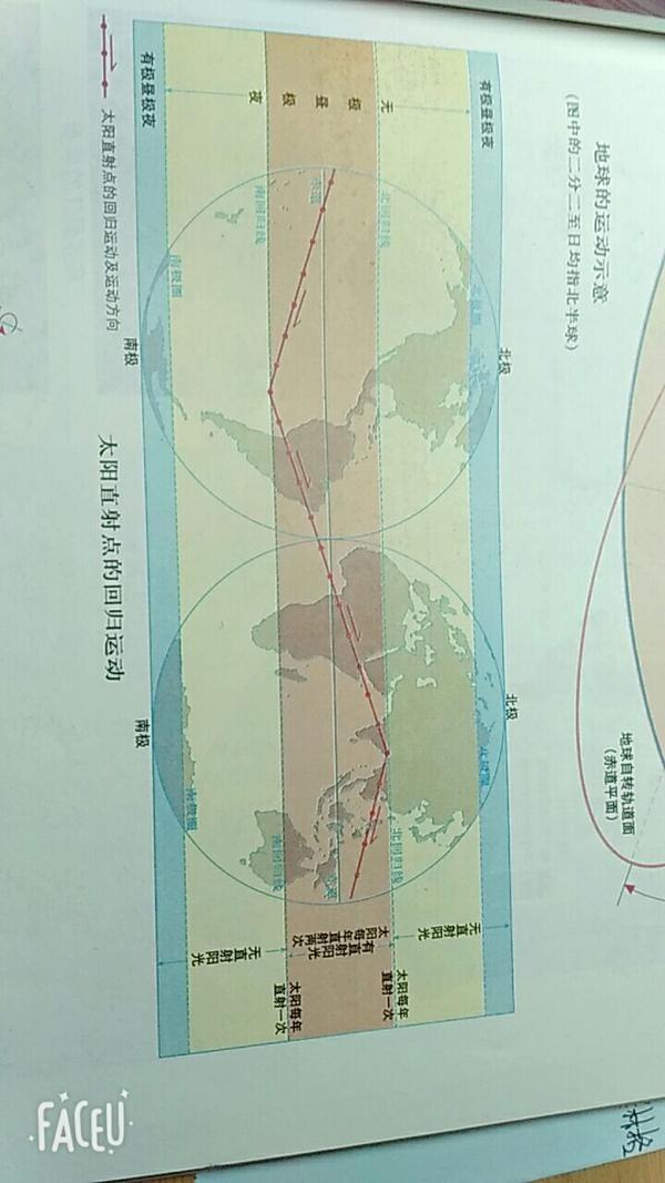 我们可以看出,太阳直射点是在赤道 南北回归线移动行成四季的 我们把