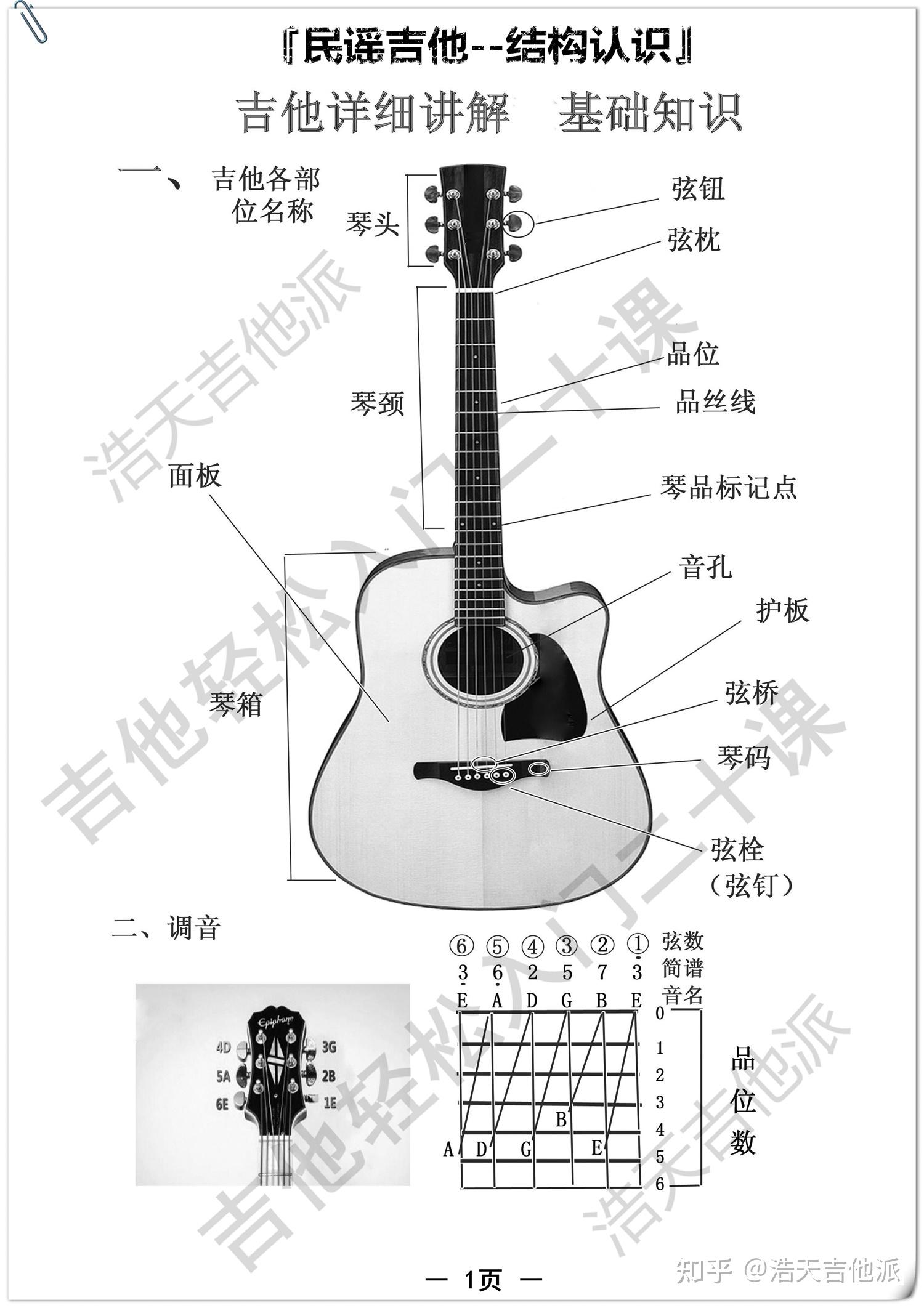 吉他和旋图怎么看