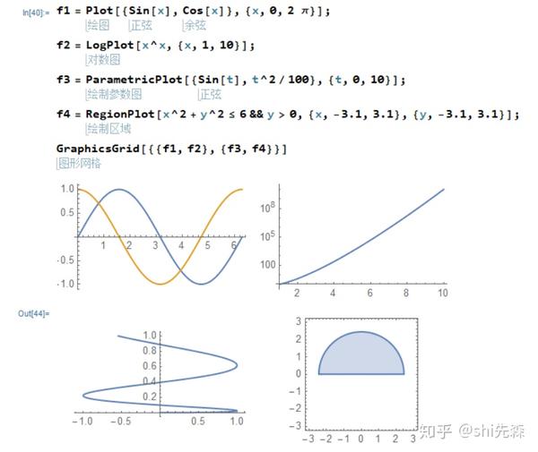 mathematica画图教程,mathematica画图 mathematica入门教程