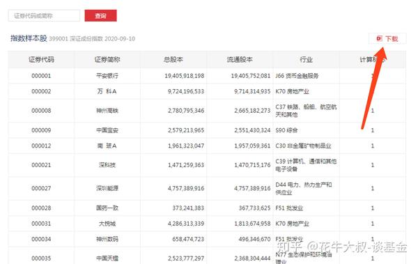 深证成指是什么意思有哪些股票组成:深证成指和深证综