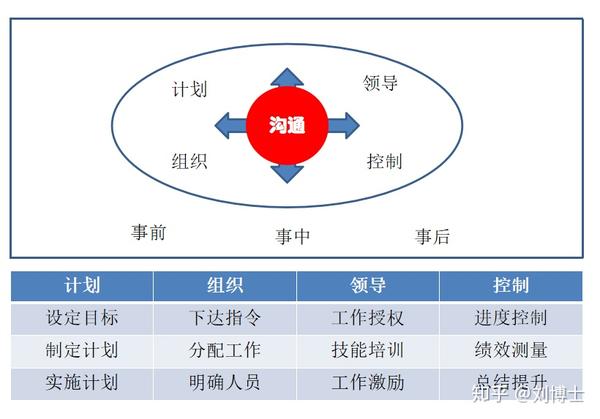 有的放矢沟通力提升秘诀2