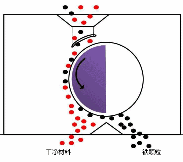 动图分享 | 100个机械动图大全,让你1次看个够,1次学完全部动图