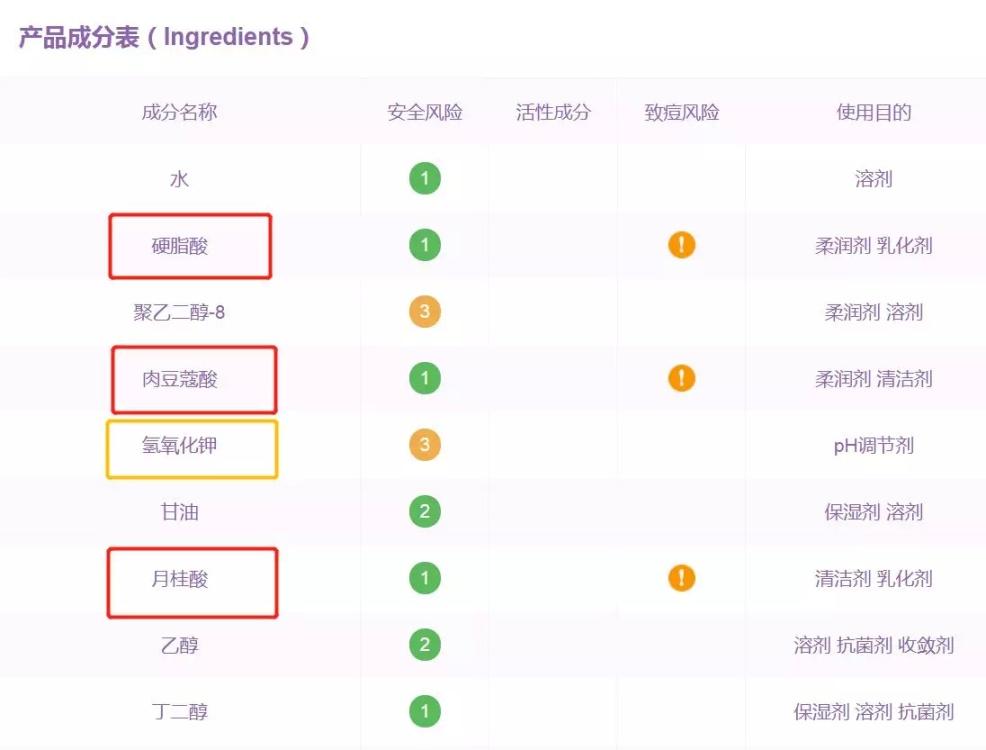 皂基就是脂肪酸 碱,所以判断洗面奶是不是皂基表活,看有没有这两个成