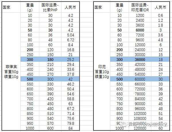 shopee运费shopee藏价定价表2020版