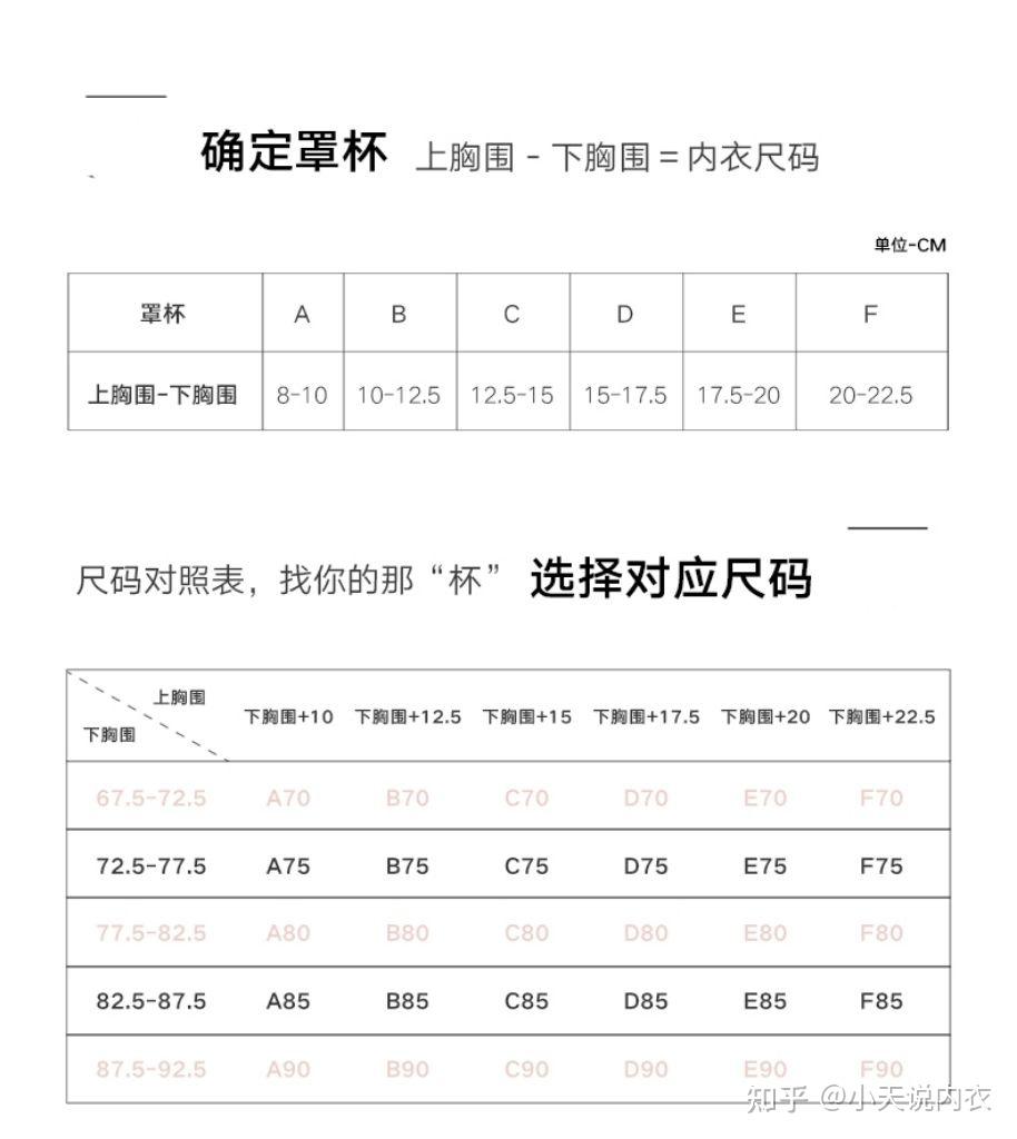 17岁上胸围87下胸围70应该穿c还是d啊?