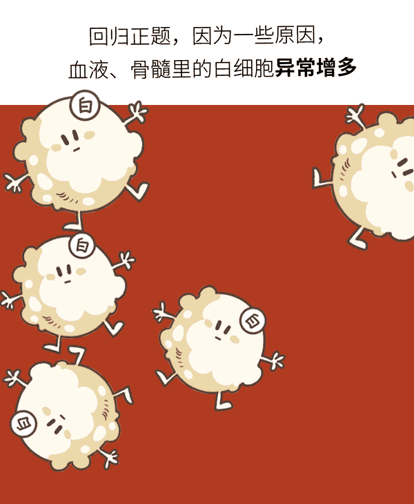 白细胞,红细胞,血小板 对于守护身体健康, 有着重要的作用.