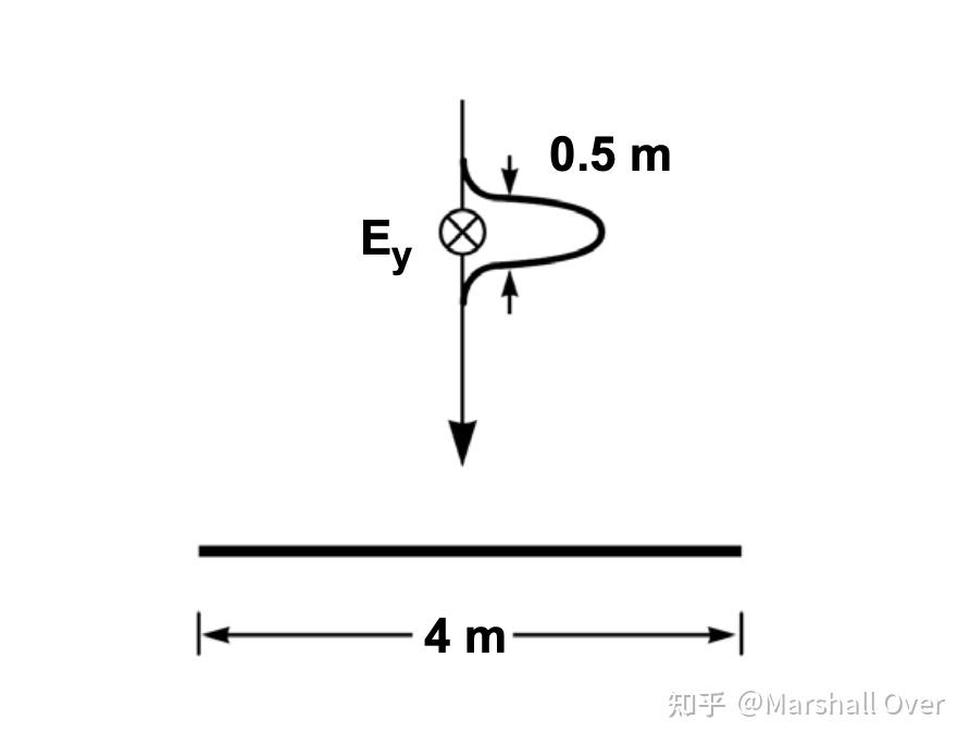 四 MIT公开课雷达系统导论之RCS特性 知乎