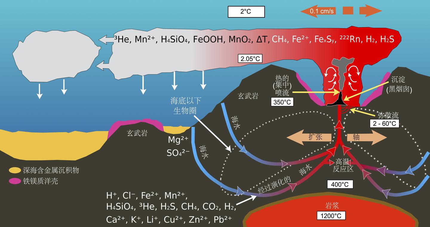 海底黑烟囱喷出的热液会沸腾吗