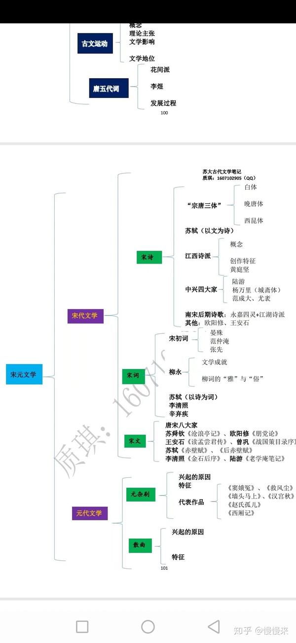 古代文学各个阶段框架图苏州大学