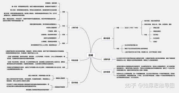 边城思维导图(高清原图文末获取) 以上就是边城思维导图的整理过程了