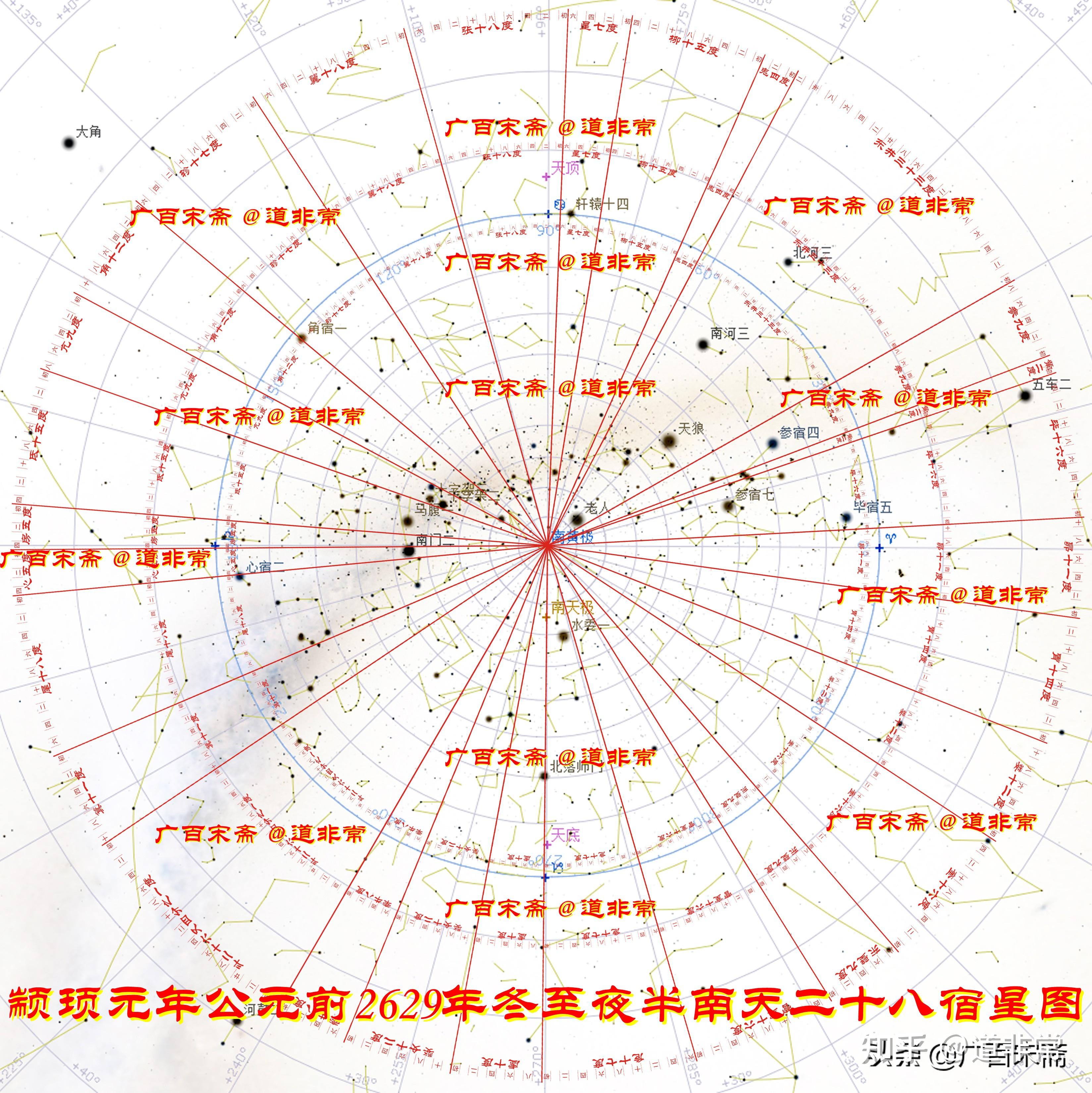 天象列次分野之图再证华夏上古帝系王年断代及古埃及即华夏4