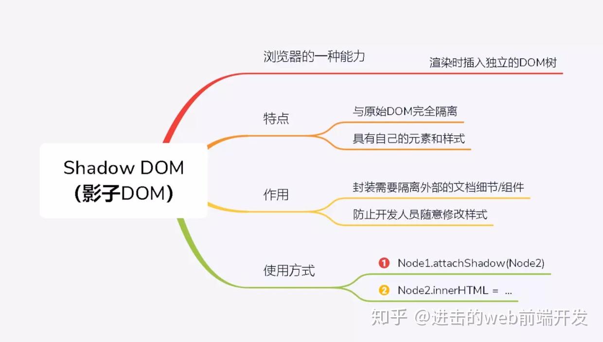 htmlhtml5知识点思维导图
