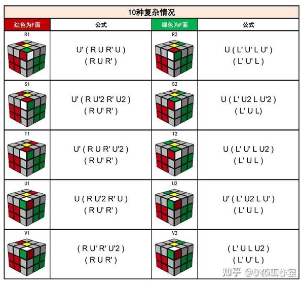 第四部分:【高级篇】三阶魔方cfop高级玩法之——oll