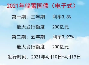 图四:2021年第一期第二期储蓄国债利率