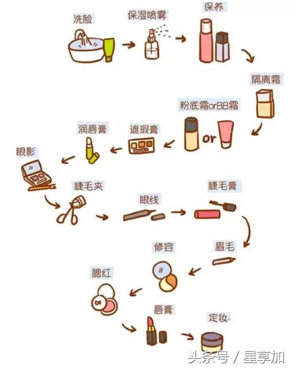 大学生日常裸妆/淡妆怎样化?