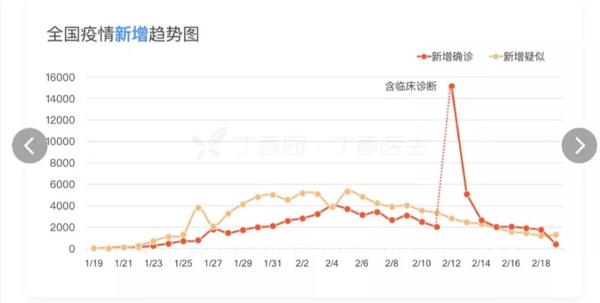 (全国1/2月疫情曲线图)