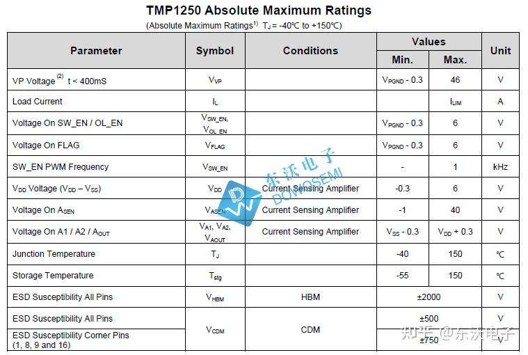 Tmp