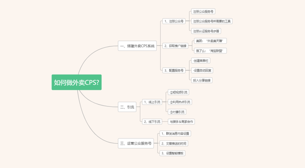 创业项目:如何玩转月收入3w 的外卖cps项目?一份3500字详细攻略