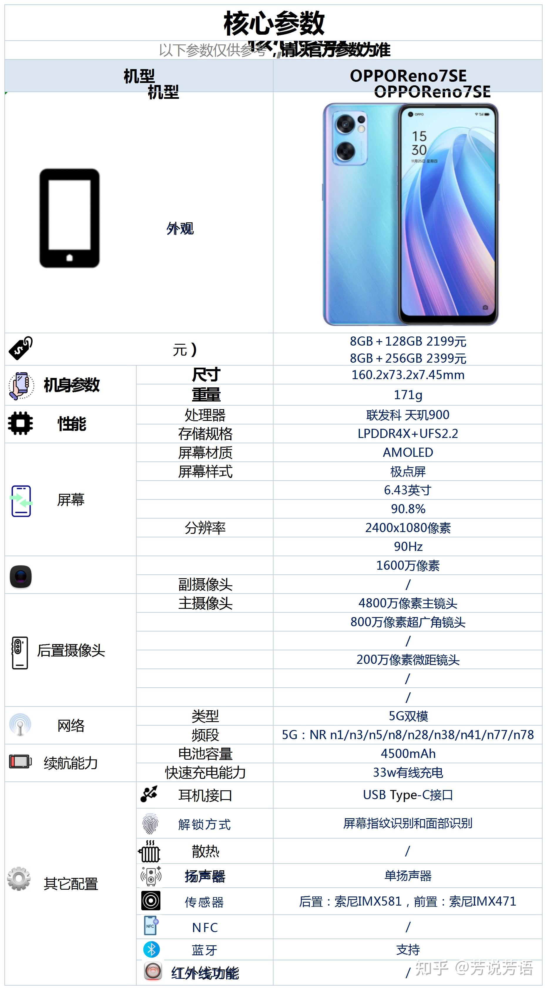 reno7se配置,reno7se图片 opporeno7se配置怎么样是否值得购买