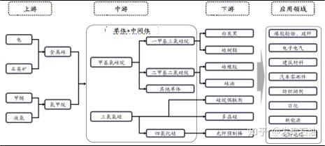 化繁为简,一文看懂化工产业链