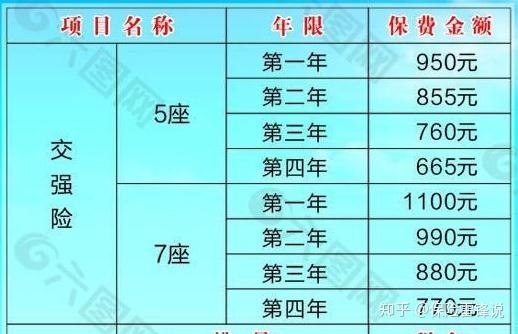 具体的讲交强险的分项目赔偿原则: 1,被保车辆有责任时, 撞人死亡或