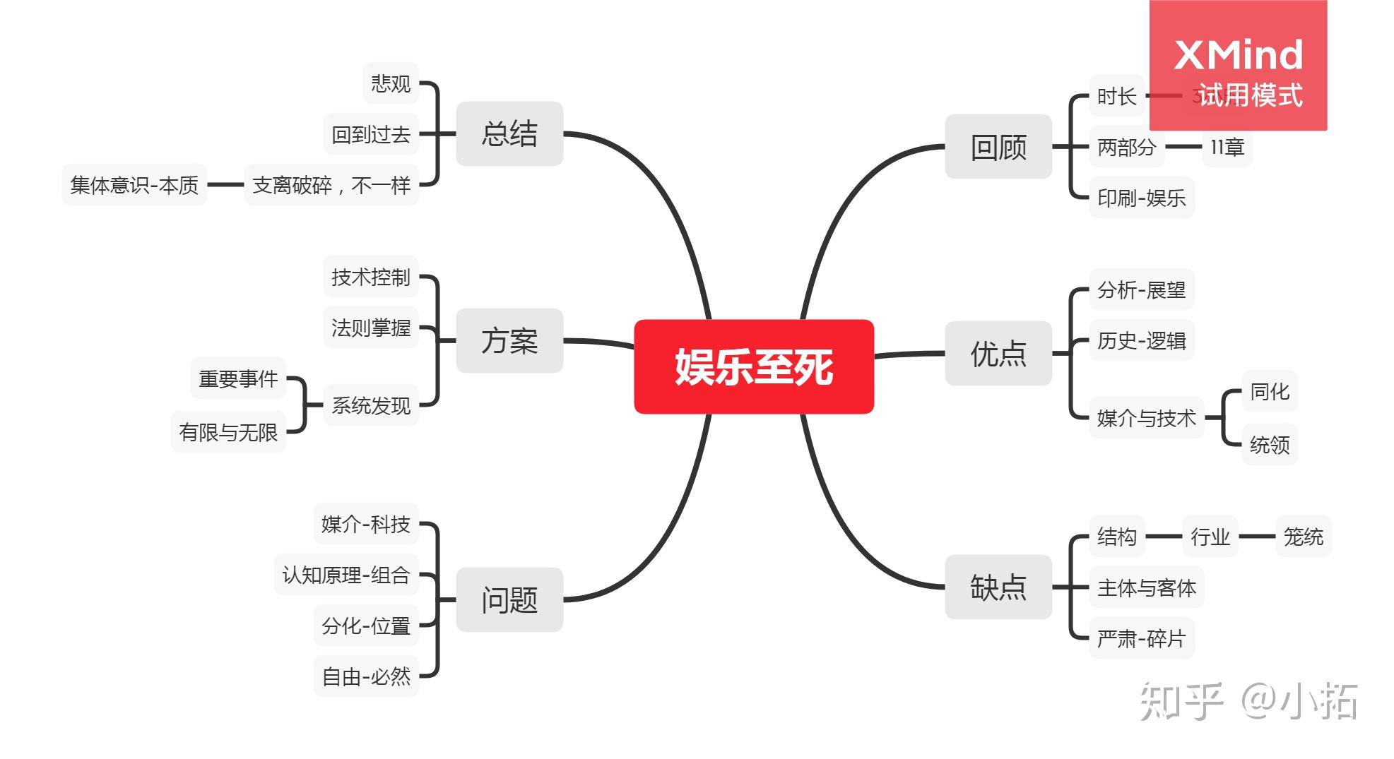 娱乐至死读书笔记