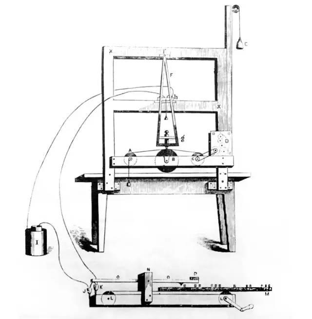 电报进化史从信号机器到通信创新