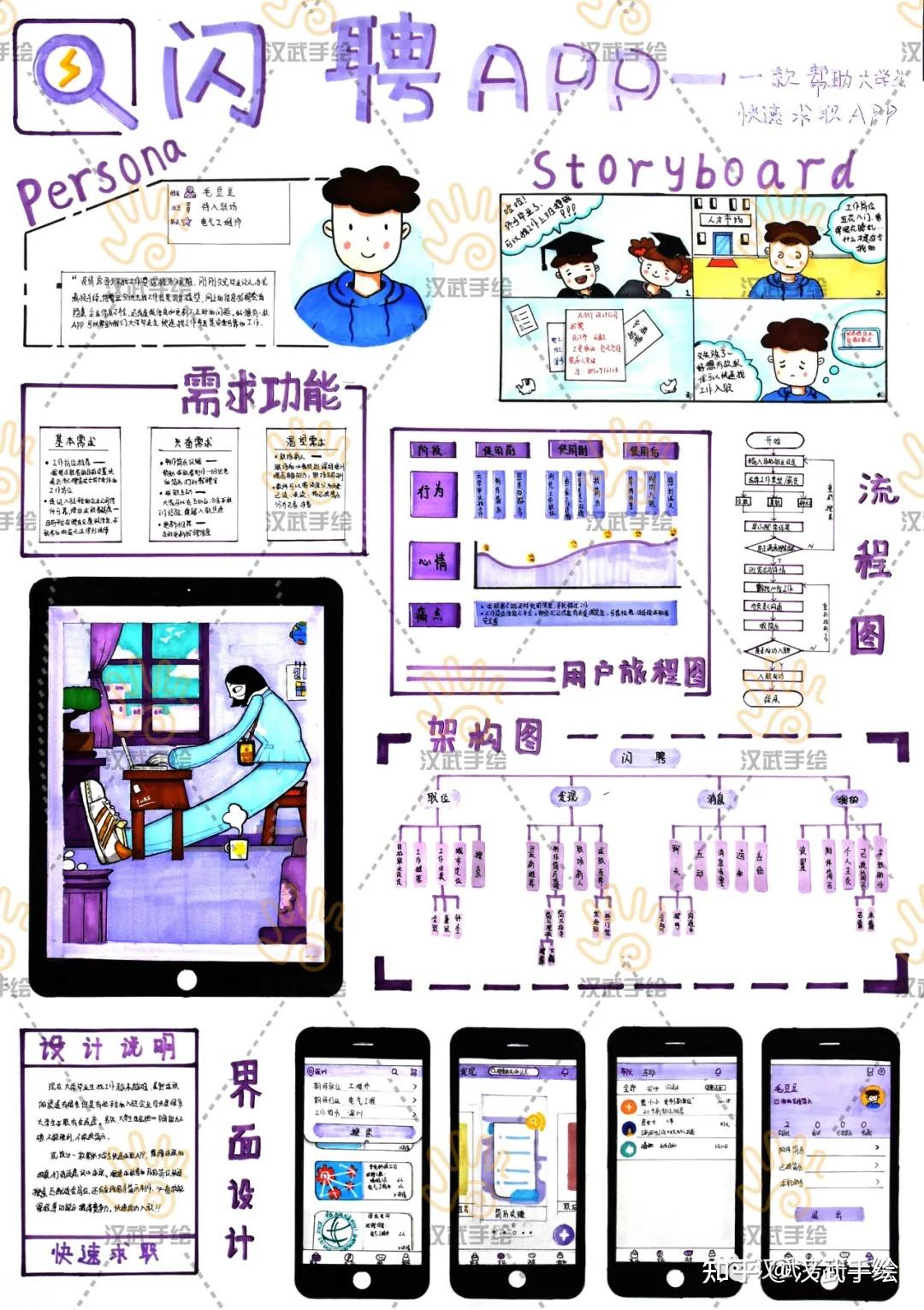 优选快题第06期丨交互设计手绘快题100例小小汉与你同在