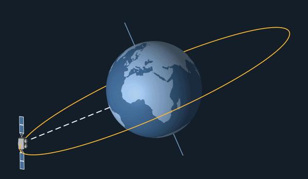 所谓地球静止轨道卫星,英语geostationary earth orbit satellite